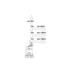GARDENA Regentonpomp 2000/2 18V P4A 11 GARDENA Regentonpomp 2000/2 18V P4A -Gardena Verkoopwinkel 1683295303 1 600